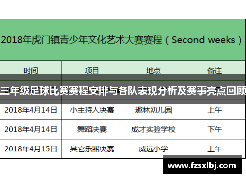 三年级足球比赛赛程安排与各队表现分析及赛事亮点回顾